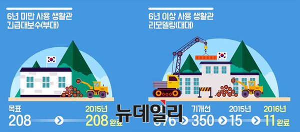 ▲ 군 생활관 개선 현황.ⓒ국방부