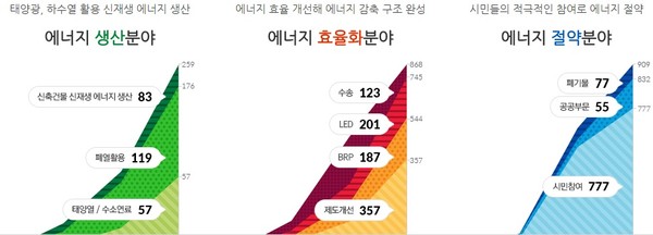서울시 원전 하나 줄이기 홈페이지. ⓒ 화면 캡처