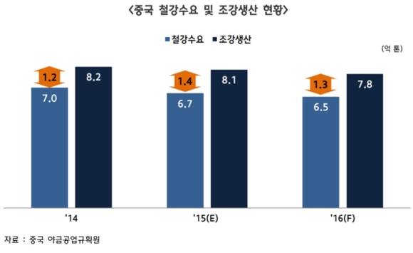▲ ⓒ한국자동차산업연구소