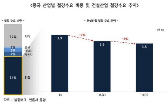 ▲ ⓒ한국자동차산업연구소