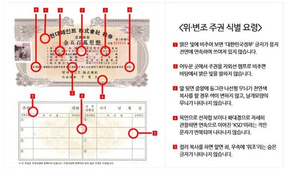 ▲ ⓒ예탁결제원