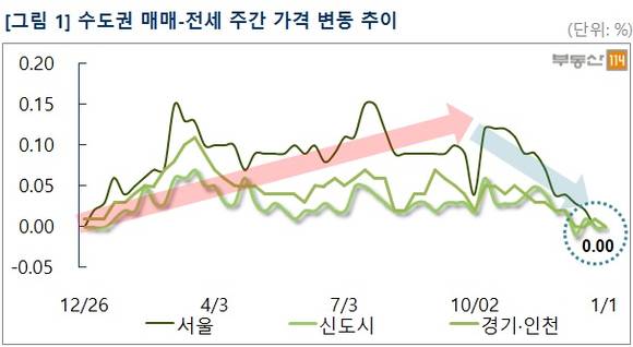 ▲ 서울 중구, 관악구, 강동구 등의 아파트값이 지난주보다 하락한 것으로 나타났다. 사진은 수도권의 단지 전경.ⓒ뉴데일리