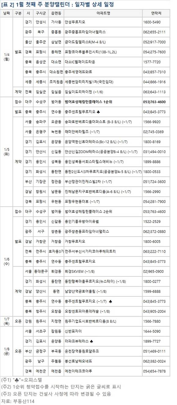 ▲ 2016년 1월 첫째 주, 효성이 대구에서 병신년 첫 분양에 나선다. 사진은 수도권의 단지 모습.ⓒ뉴데일리