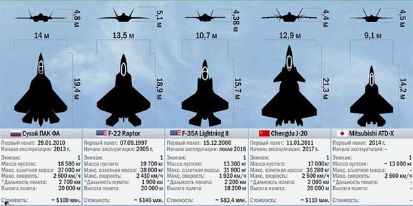 ▲ 해외 네티즌들이 만든 세계 각국의 스텔스 전투기 제원. '순위' 좋아하는 한국은 어디서도 찾아볼 수 없다. ⓒ핀인터레스트닷컴 화면캡쳐