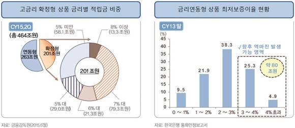 ▲ ⓒ연합뉴스