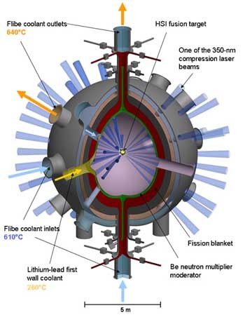 ▲ 혼성 핵융합 실험로인 LIFE의 개념도/metafilter.com