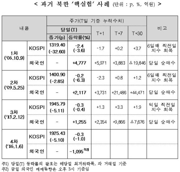 ▲ ⓒ한국거래소