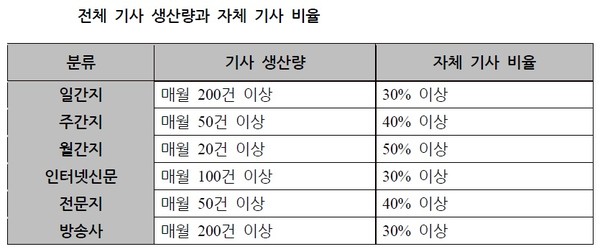 ▲ 네이버와 카카오의 공정한 '뉴스 제휴 심사'를 위해 지난해 10월 공식 출범한 '뉴스제휴평가위원회'가 7일 오전 10시 서울 한국프레스센터 국제회의장에서 기자간담회를 열고, 오는 3월 1일부터 시행하는 '네이버-카카오 뉴스 제휴 및 제재 심사 규정'을 발표했다.   ⓒ 정상윤 기자