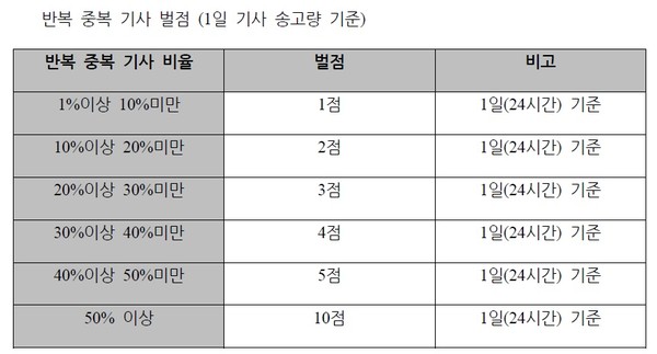 ▲ 네이버와 카카오의 공정한 '뉴스 제휴 심사'를 위해 지난해 10월 공식 출범한 '뉴스제휴평가위원회'가 7일 오전 10시 서울 한국프레스센터 국제회의장에서 기자간담회를 열고, 오는 3월 1일부터 시행하는 '네이버-카카오 뉴스 제휴 및 제재 심사 규정'을 발표했다.   ⓒ 정상윤 기자