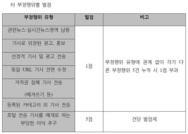 ▲ 네이버와 카카오의 공정한 '뉴스 제휴 심사'를 위해 지난해 10월 공식 출범한 '뉴스제휴평가위원회'가 7일 오전 10시 서울 한국프레스센터 국제회의장에서 기자간담회를 열고, 오는 3월 1일부터 시행하는 '네이버-카카오 뉴스 제휴 및 제재 심사 규정'을 발표했다.   ⓒ 정상윤 기자