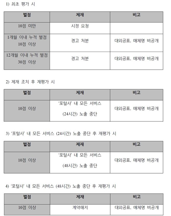 ▲ 네이버와 카카오의 공정한 '뉴스 제휴 심사'를 위해 지난해 10월 공식 출범한 '뉴스제휴평가위원회'가 7일 오전 10시 서울 한국프레스센터 국제회의장에서 기자간담회를 열고, 오는 3월 1일부터 시행하는 '네이버-카카오 뉴스 제휴 및 제재 심사 규정'을 발표했다.   ⓒ 정상윤 기자