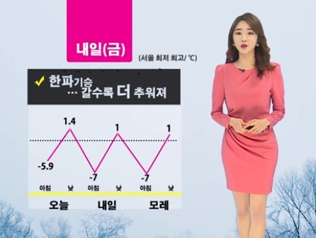 ▲ 기상청은 오늘날씨예보에서 전국이 맹추위속에 경기북부와 강원영서에는 한파주의보까지 내려졌다고 전했다 ⓒ기상청