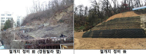 ▲ 안전마을 만들기 전후 비교 사진(부천시 심곡본동) ⓒ 경기도