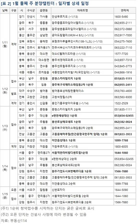 ▲ 1월 둘째 주에는 서울·광주 등 전국 8개 사업장에서 2854가구가 공급된다. 사진은 수도권의 단지 모습.ⓒ뉴데일리