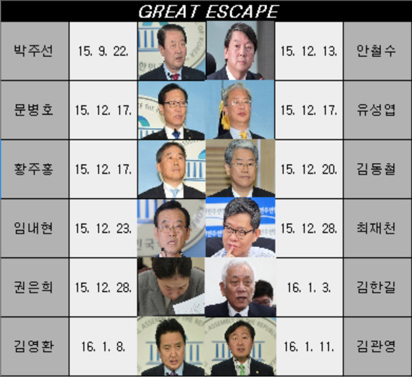 ▲ 더불어민주당 탈당 일지. ⓒ사진=뉴데일리 정상윤·이종현·정재훈 기자, 그래픽=뉴데일리 정도원 기자