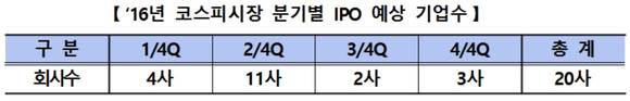 ▲ ⓒ한국거래소