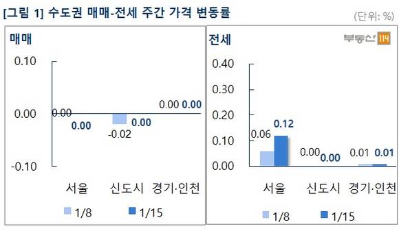 ▲ 수도권 부동산시장의 한기가 이어지고 있다. 사진은 수도권의 단지 모습.ⓒ뉴데일리