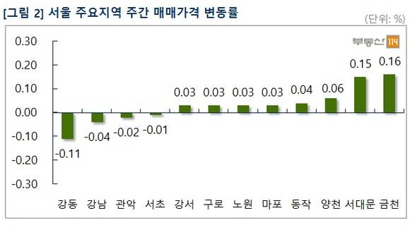 ▲ 수도권 부동산시장의 한기가 이어지고 있다. 사진은 수도권의 단지 모습.ⓒ뉴데일리