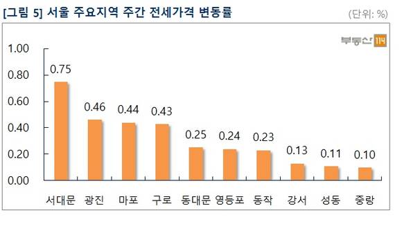 ▲ 수도권 부동산시장의 한기가 이어지고 있다. 사진은 수도권의 단지 모습.ⓒ뉴데일리