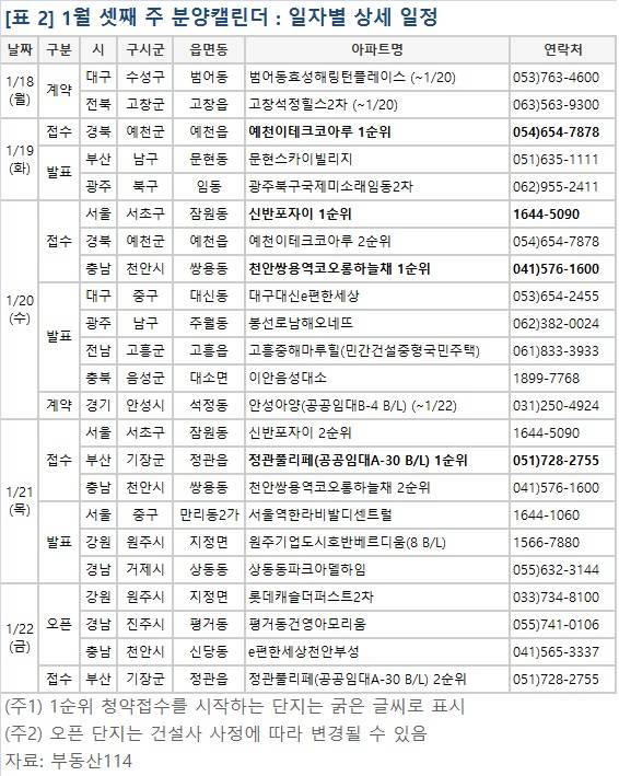 ▲ 1월 셋째 주, 서울·예천 등 전국 4개 사업장에서 2163가구가 공급된다. 사진은 수도권의 단지 모습.ⓒ뉴데일리