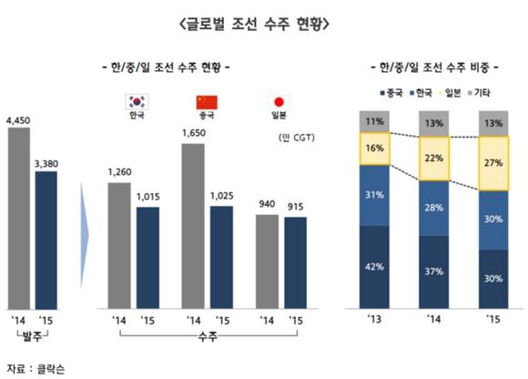 ▲ ⓒ한국자동차산업연구소