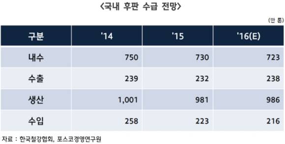 ▲ ⓒ한국자동차산업연구소