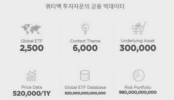 ▲ 지난 11일 KB국민은행은 투자자문사 쿼터백과 투자자문 계약을 맺고 로보어드바이저 자문형 신탁상품 '쿼터백 R-1'을 출시했다. ⓒ 쿼터백투자자문