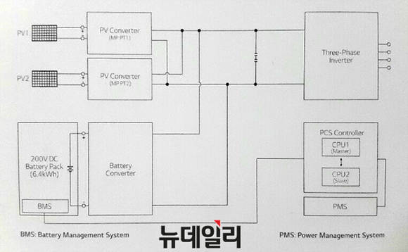 ▲ LG ESS 시스템 구상도. ⓒLG