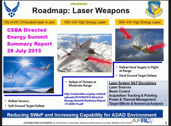 온라인에 공개된 美공군의 공대공 레이저 무기 개발 로드맵. 2030년까지 F-35에도 장착한다는 목표를 세워놓고 있다. ⓒ美F-16넷 화면 캡쳐
