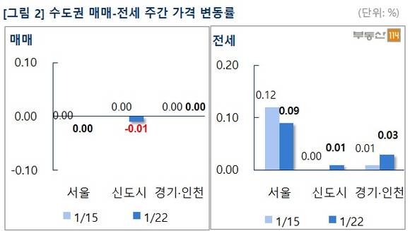 ▲ 1월 셋째 주, 서울 강남 3구의 아파트의 매맷값이 하락했다. 사진은 지난해 GS건설이 재건축 시공권을 따낸 서초 무지개아파트 모습.ⓒ뉴데일리경제