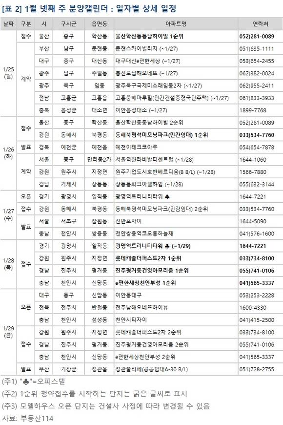 ▲ 1월 넷째 주, 경기 광명시와 강원 원주시 등 6개 사업장에서 2802가구가 공급된다. 사진은 수도권의 단지 모습.ⓒ뉴데일리