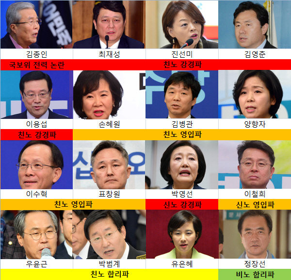 ▲ 더불어민주당 김종인 선거대책위원회가 위원장을 제외한 위원 15명 중 14명이 친노 계파로 분류되는 등 패권정치 일색이라는 비판을 받고 있다. ⓒ사진=뉴시스 사진DB, 그래픽=뉴데일리 정도원 기자