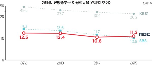 ▲ 자료 제공 = MBC