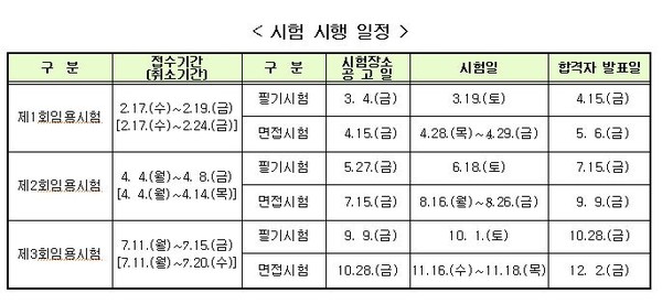 ▲ 2016년 부산시 공무원 시험 시행 일정ⓒ자료제공 = 부산광역시