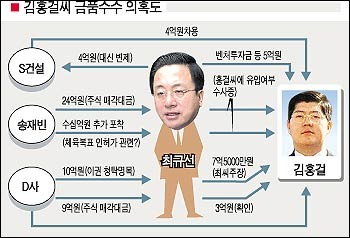 ▲ ⓒ 조선일보 DB
