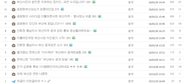 ▲ '칼맛'이라는 닉네임의 사용자는 거의 모든 게시물을 더불어민주당 김영춘 후보로 채웠다. ⓒ오늘의 유머 화면 캡처