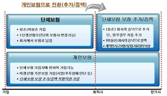 ▲ 흥국화재 '무배당 더좋은직장인안심보험' 상품 구조 ⓒ 손해보험협회 신상품심의위원회