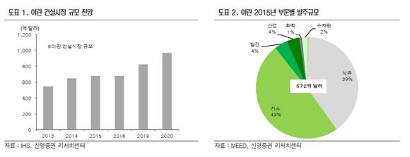 ▲ ⓒ신영증권 리서치센터