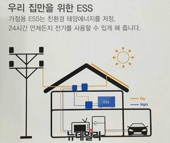 ▲ 삼성SDI의 가정용 ESS 설명서. ⓒ뉴데일리DB