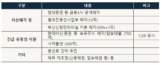 ▲ 현정은 회장ⓒ현대그룹
