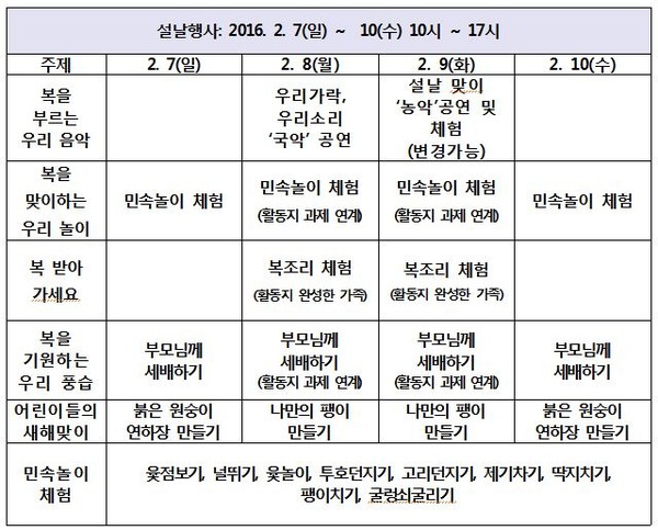 ▲ 울산박물관 설날연휴 문화행사 일정ⓒ 울산박물관 제공