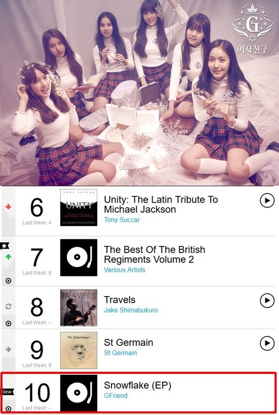 ▲ ⓒ쏘스뮤직, 빌보드차트 캡처