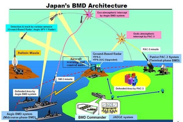 ▲ 일본이 과거에 공개했던 탄도 미사일 방어계획 개념. 이제는 현실이 됐다. ⓒ美글로벌시큐리티 화면캡쳐