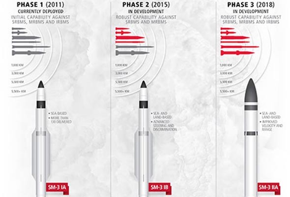 ▲ 美레이시온社가 개발한 탄도탄 요격용 미사일 SM-3의 단계별 특징. ⓒ美레이시온 홈페이지 캡쳐
