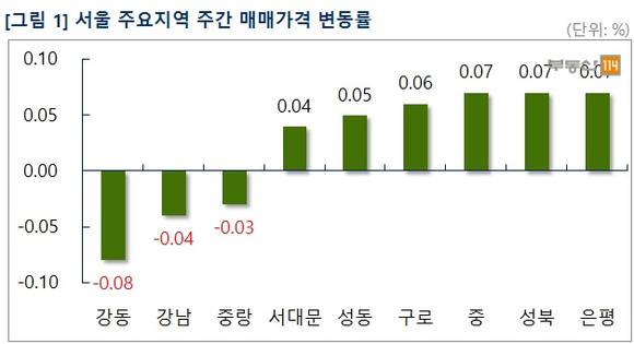 ▲ 수도권 부동산시장의 한파가 지속되고 있다. 사진은 수도권의 단지 모습.ⓒ뉴데일리