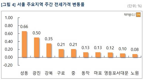 ▲ 수도권 부동산시장의 한파가 지속되고 있다. 사진은 수도권의 단지 모습.ⓒ뉴데일리