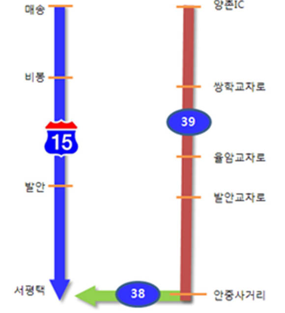 ▲ 서해안고속도로 매송~서평택 구간 우회도로.ⓒ국토부