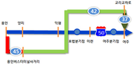 ▲ 영동고속도로 용인~여주 구간 우회도로.ⓒ국토부