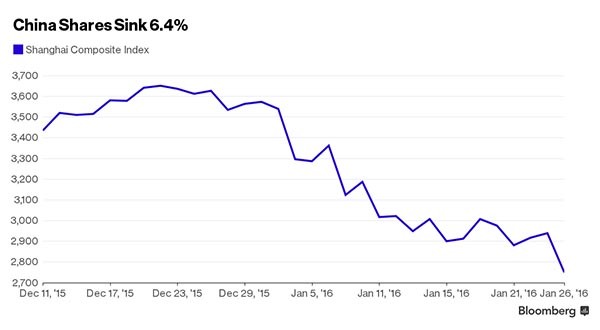 ▲ 2015년 말부터 2016년 초 中상하이종합지수 추이. ⓒ인피니티 언노운 넷 화면캡쳐