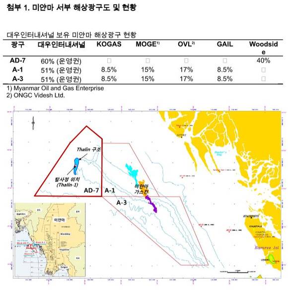 ▲ ⓒ대우인터내셔널